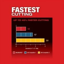 Milwaukee M18 FUEL Oscillating Multi-Tool (Bare Tool) 2836-20 -Home Tools Sales 2024 23670 7 z1uwohjzvrjzjigg