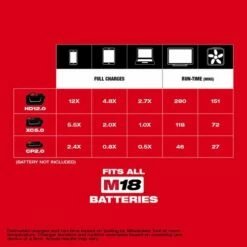 Milwaukee M18 TOP-OFF 175W Power Supply 2846-20 9 Milwaukee M18 TOP-OFF 175W Power Supply 2846-20 -Home Tools Sales 2024 23688 10 7jhw4sj84ikpybus