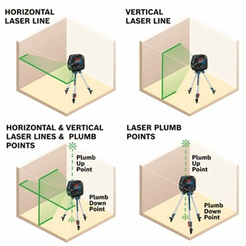 Bosch Green-Beam Self-Leveling Cross-Line Laser with Plumb Points GCL100-40G Bosch Green-Beam Self-Leveling Cross-Line Laser With Plumb Points GCL100-40G -Home Tools Sales 2024 23717 2 j0t4gab71dtzes0i