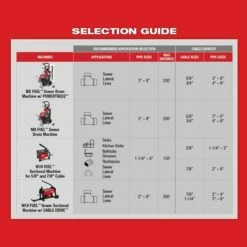 Milwaukee 2 - 4" Head Attachment Kit For Milwaukee 7/8" Sectional Cable 48-53-3839 -Home Tools Sales 2024 23741 3 3h7uqqchtydy4rpe