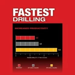 Milwaukee M18 FUEL 1" SDS Plus Rotary Hammer Kit 2912-22 5 Milwaukee M18 FUEL 1" SDS Plus Rotary Hammer Kit 2912-22 -Home Tools Sales 2024 24654 6 ayoettumie7mfxfs
