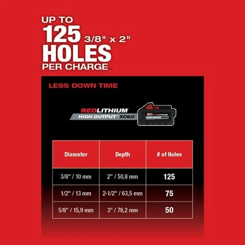 Milwaukee M18 FUEL 1" SDS Plus Rotary Hammer Kit 2912-22 Milwaukee M18 FUEL 1" SDS Plus Rotary Hammer Kit 2912-22 -Home Tools Sales 2024 24654 8 kjuoc2176skv4sv2