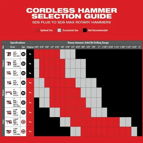 Milwaukee M18 FUEL 1" SDS Plus Rotary Hammer Kit 2912-22 Milwaukee M18 FUEL 1" SDS Plus Rotary Hammer Kit 2912-22 -Home Tools Sales 2024 24654 9 fi6lvppy4424uhjw