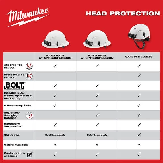 Milwaukee Gray Front Brim Unvented Type 1 Class E Hard Hat w/ 4pt Ratcheting Suspension 48-73-1114 Milwaukee Gray Front Brim Unvented Type 1 Class E Hard Hat W/ 4pt Ratcheting Suspension 48-73-1114 -Home Tools Sales 2024 48 73